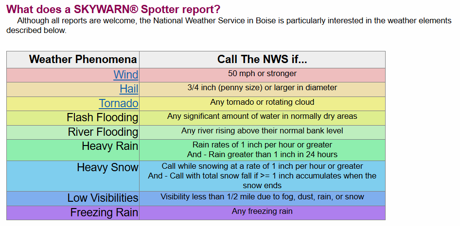Free Skywarn Weather Spotter Training!
patreon.com/posts/online-s…