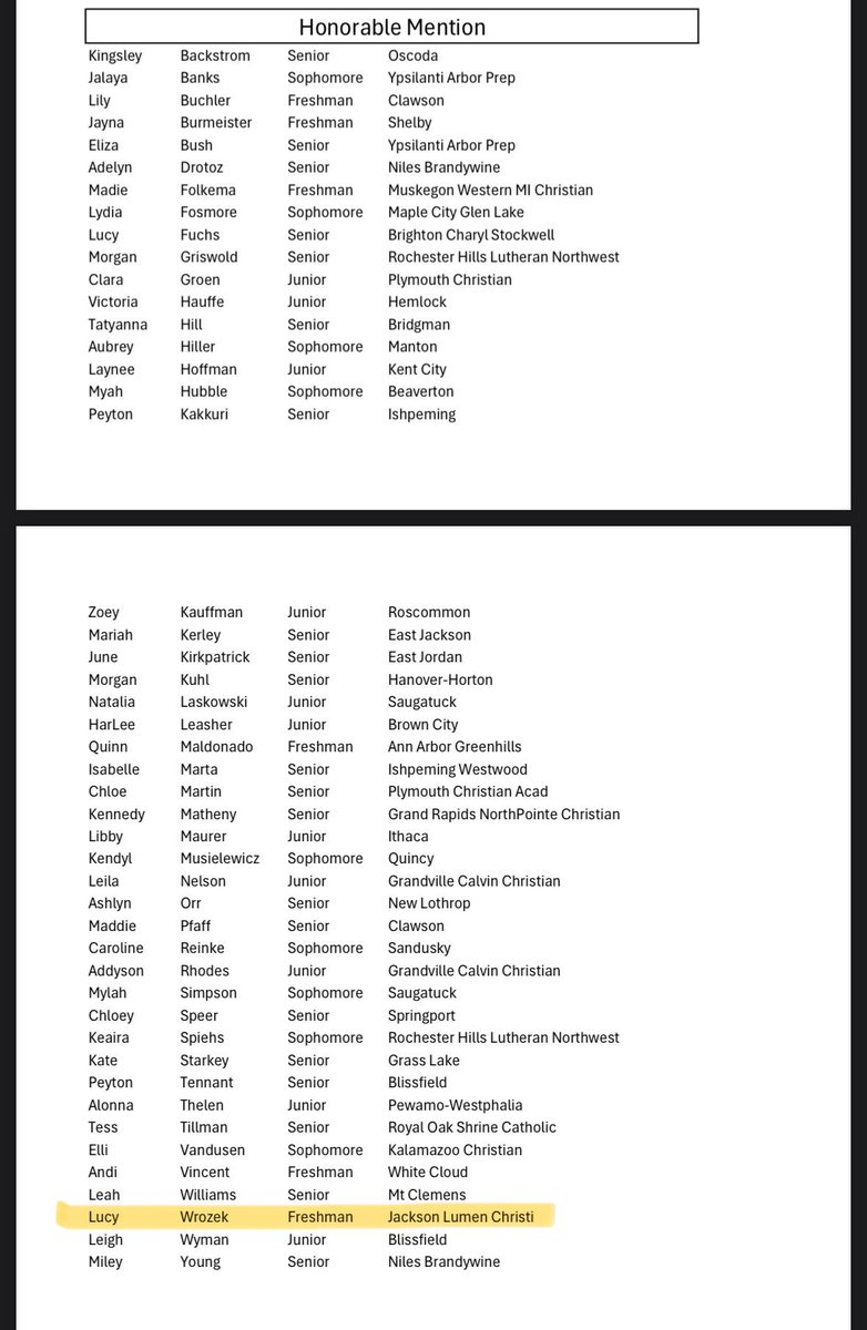Lucille Wrozek (@lucy_wrozek14) on Twitter photo Thank you @BCAMcoaches for selecting me for Division 3 All-State Honorable Mention! Huge congrats to <a href="/KennaHunt22/">Kenna Hunt</a> for being selected for the All-State team! 💚💛 <a href="/jtropea13/">Coach Tropea</a> <a href="/iamtwillis/">Coach Willis</a> <a href="/LumenGirls/">Lumen Christi Girls Basketball</a> Thank you @BCAMcoaches for selecting me for Division 3 All-State Honorable Mention! Huge congrats to <a href="/KennaHunt22/">Kenna Hunt</a> for being selected for the All-State team! 💚💛 <a href="/jtropea13/">Coach Tropea</a> <a href="/iamtwillis/">Coach Willis</a> <a href="/LumenGirls/">Lumen Christi Girls Basketball</a>