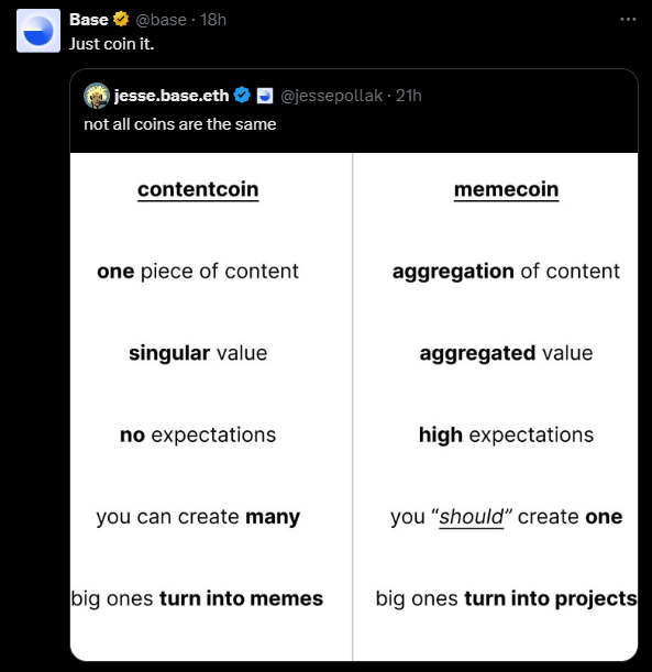 ChainsLabItalia's tweet image. Ieri è andato in scena una truffa vergognosa che vede coinvolta in maniera diretta la blockchain @base ed il suo team🚨

Il tutto è accaduto in pochi minuti e vede come protagonista il lancio di un token, ecco la storia completa👇

Lancio di una &quot;Content Coin&quot;🪙
Il 16 aprile…