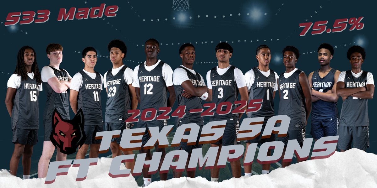 Congrats to our boys on becoming the 2024-2025 Texas 5A Free Throw Champions with 533 made on 75.5% shooting!! These boys were dangerous from the charity stripe!! #txhsbasketball #txhshoops #txhssports