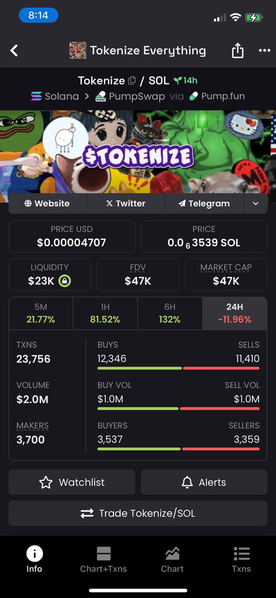 cryptoDavoid's tweet image. Before and after!!! NUMBERS DONT LIE! 

#peep #crypto #memecoin #solana #CryptoPump #bitcoin #phantom #solanaecosystem #cryptotrading