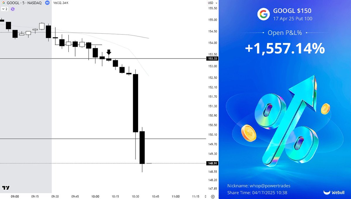 $GOOGL

Follow the trend.