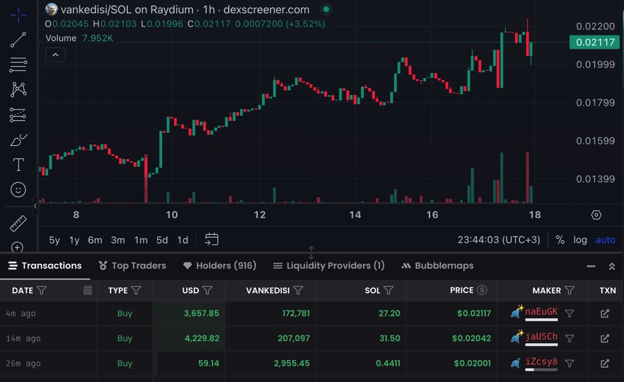 Fiyat konuşmayı sevmem ama yeni bir fenomen doğuyor
<a href="/vankedisicoin/">vankedisi</a> .. Bu proje gerçekten alışılmışın dışında;
- Yakım formatı ile farklı
-Binlerce dolar #airdrop dağıtan botu ile farklı
-Sıfır marketing ile geldiği fiyat farklı
-Listenen borsaları ve listelenecek borsaları ile