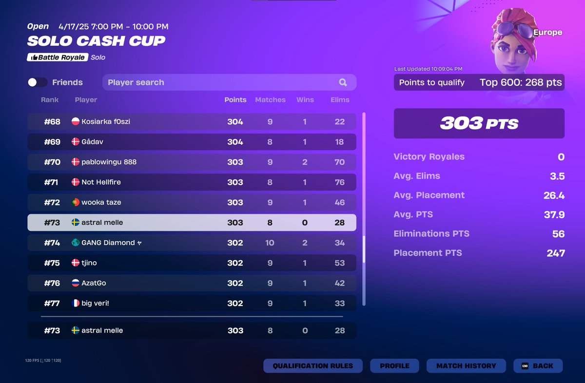 finally managed to qual for once. max passion 🙏

<a href="/AstralLegionEU/">Team Astral</a>