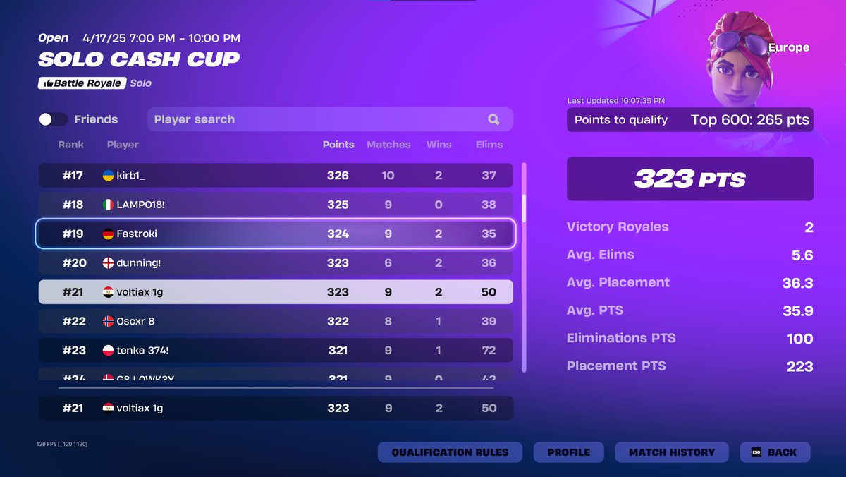 qualed