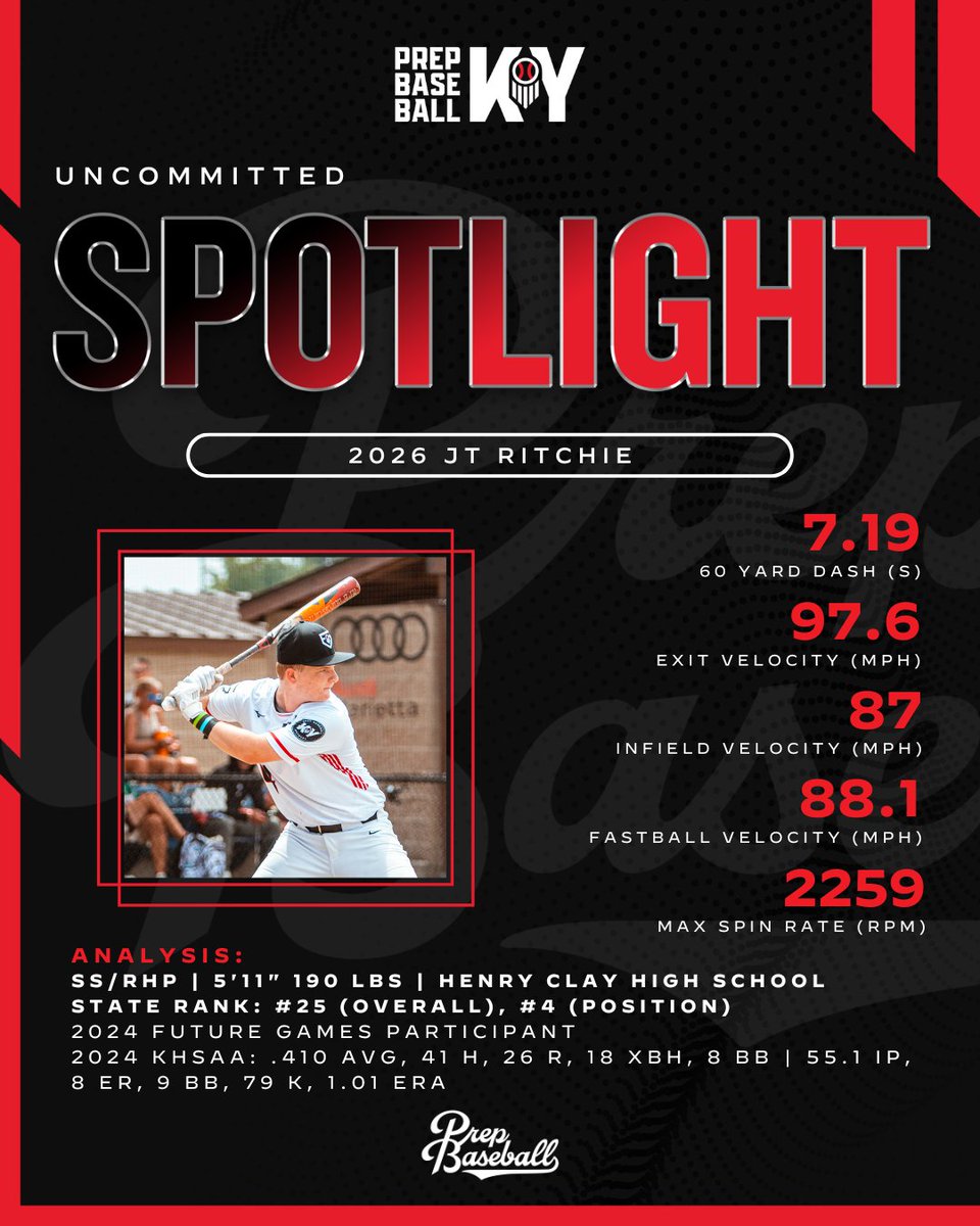 Prep Baseball Kentucky (@prepbaseballky) on Twitter photo 🔦 UNCOMMITTED SPOTLIGHT 🔦
2026 MIF/RHP JT Ritchie
2024 #TeamKY Future Games participant
👤 >> loom.ly/4fAd1P8 || <a href="/JTRitchie1015/">JT Ritchie</a>
#PrepBaseballKY 🔦 UNCOMMITTED SPOTLIGHT 🔦
2026 MIF/RHP JT Ritchie
2024 #TeamKY Future Games participant
👤 >> loom.ly/4fAd1P8 || <a href="/JTRitchie1015/">JT Ritchie</a>
#PrepBaseballKY