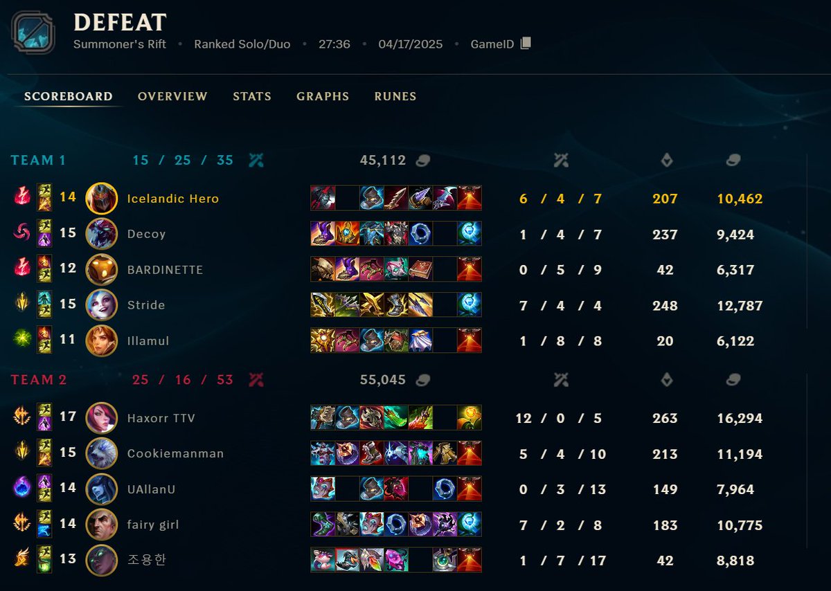 Yeah this Bard shit is worthless go back to EUW 💯🔥