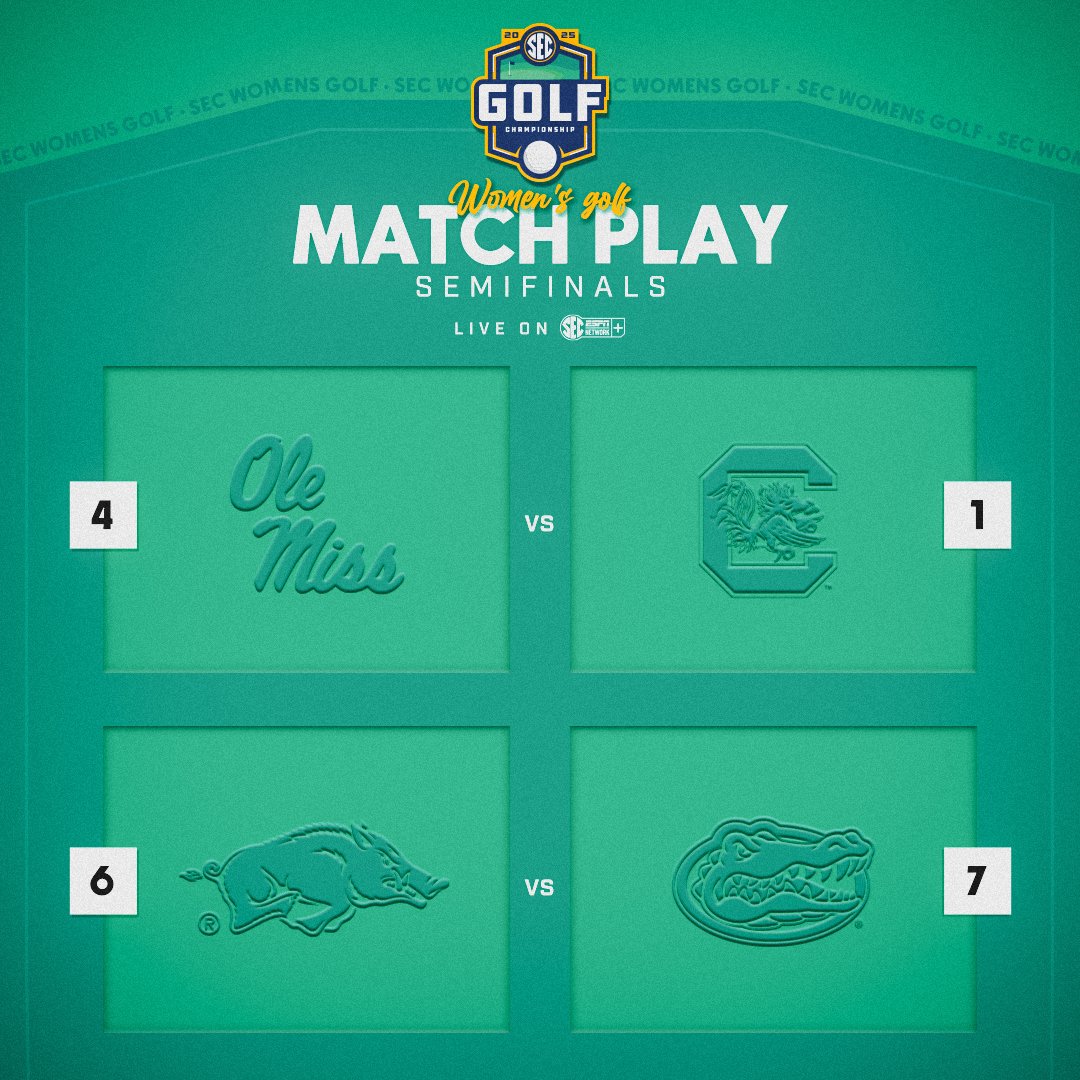 Southeastern Conference (@sec) on Twitter photo And then there were FORE. 😤
Semifinal action is underway!
No. 1 <a href="/GamecockWGolf/">Gamecock Women's Golf</a> vs. No. 4 <a href="/OleMissWGolf/">Ole Miss Women’s Golf</a>
No. 6 <a href="/RazorbackWGolf/">Razorback Women's Golf</a> vs. No. 7 <a href="/GatorsGolf/">Gators Golf</a>
📺 <a href="/SECNetwork/">SEC Network</a> + & the ESPN app: secsports.social/wgsf25
#SECGolf x #SECChampionship And then there were FORE. 😤
Semifinal action is underway!
No. 1 <a href="/GamecockWGolf/">Gamecock Women's Golf</a> vs. No. 4 <a href="/OleMissWGolf/">Ole Miss Women’s Golf</a>
No. 6 <a href="/RazorbackWGolf/">Razorback Women's Golf</a> vs. No. 7 <a href="/GatorsGolf/">Gators Golf</a>
📺 <a href="/SECNetwork/">SEC Network</a> + & the ESPN app: secsports.social/wgsf25
#SECGolf x #SECChampionship