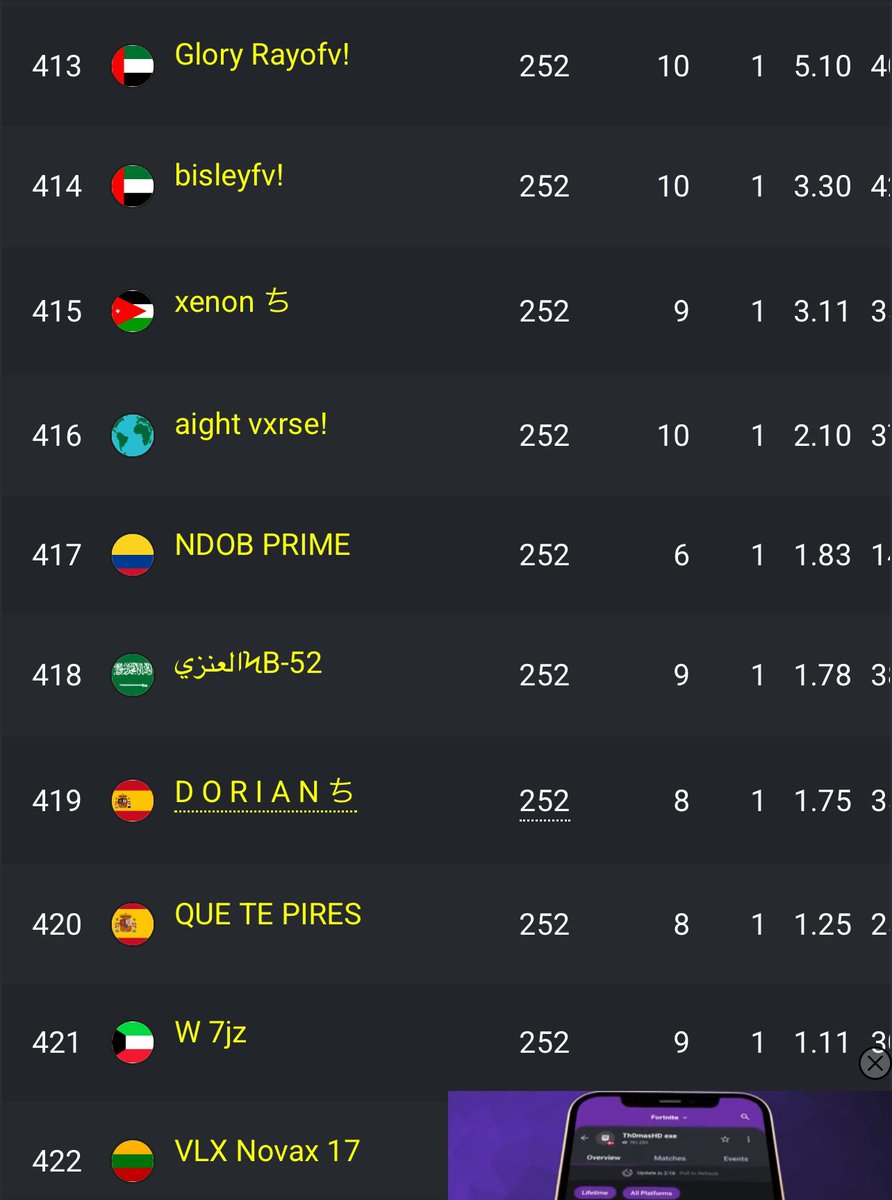 SOLO CASH CUP ME FINALS:
Mañana finales:
Twitch:ndobfn 
Dijo un sabio: disfruta de cada logro que hagas pero siempre  busca más en que mejorar🧠