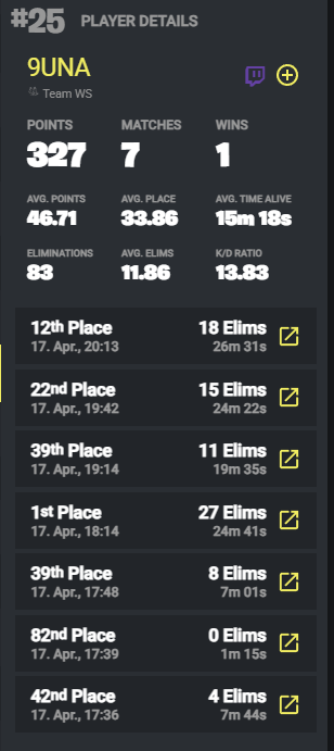 qualed 😜 b2b most kills pretty sure