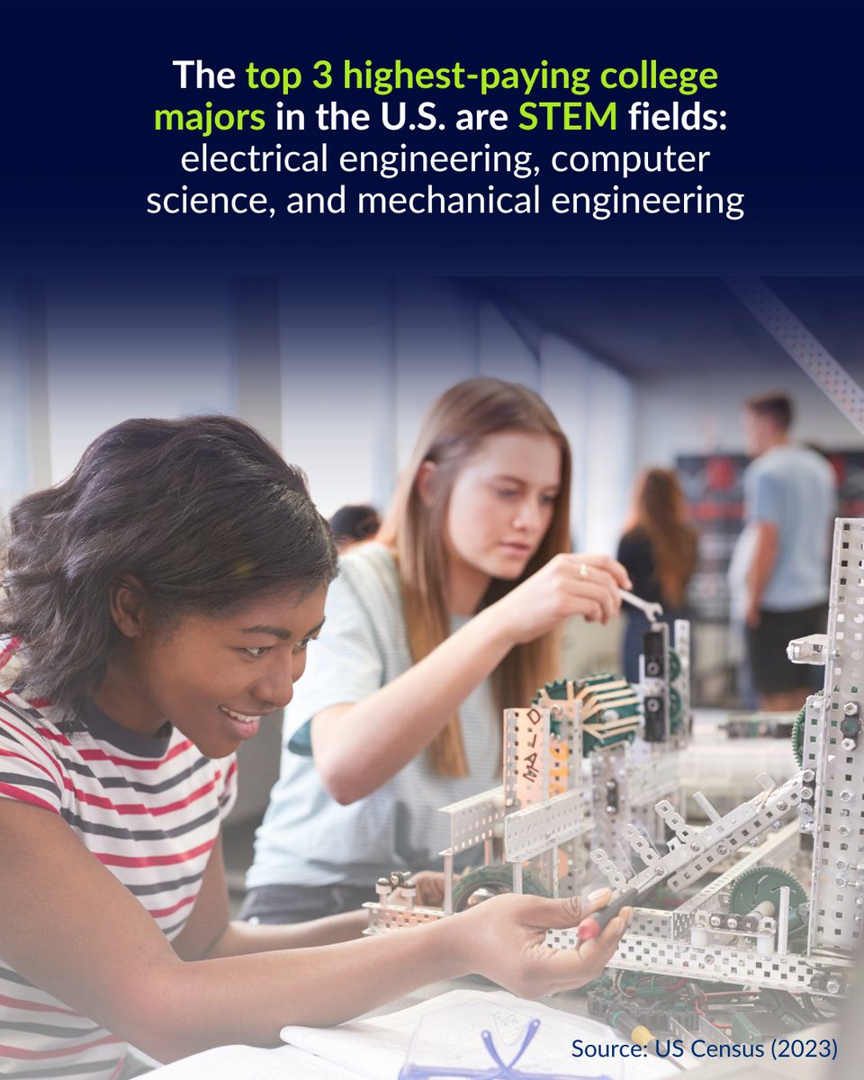 STEM-related jobs are on the rise! Every year, more students pursue #STEM degrees, but the demand still outpaces the number of skilled professionals. Explore our science, tech and math courses that can help you graduate into a promising career: straighterline.com/search?sort=A-Z