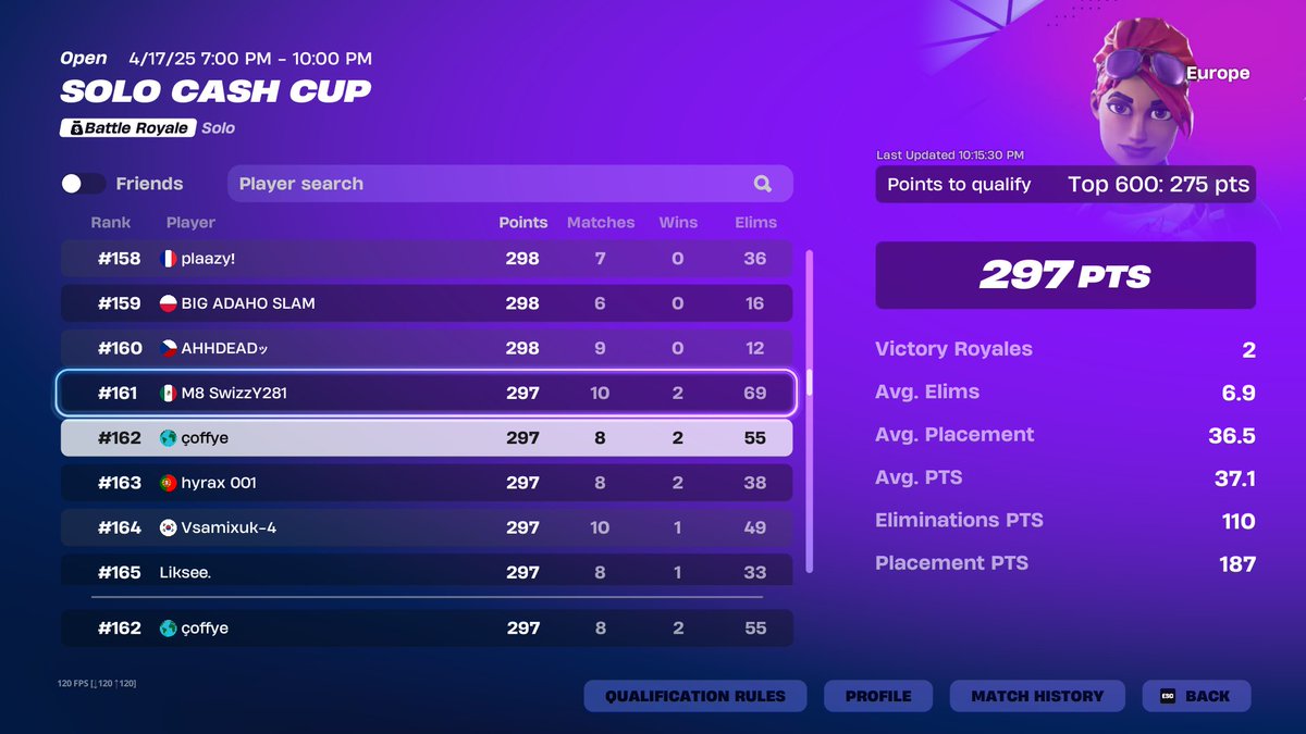 lets gooo cheater finalsss 🤡