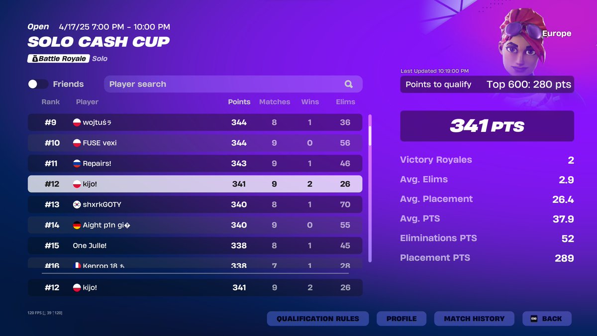 Qualed Finals fully milked 1st🥸