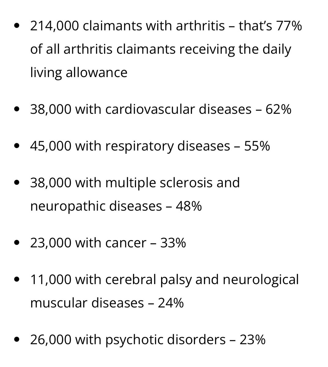 Excuse me for focusing on mental health claimants for a moment but 23% of PIP recipients with psychotic disorders as primary condition would lose eligibility if the evil 4+ rule goes through. This is incredibly dangerous. 

Another important FOI, this time from Benefits &amp; Work.