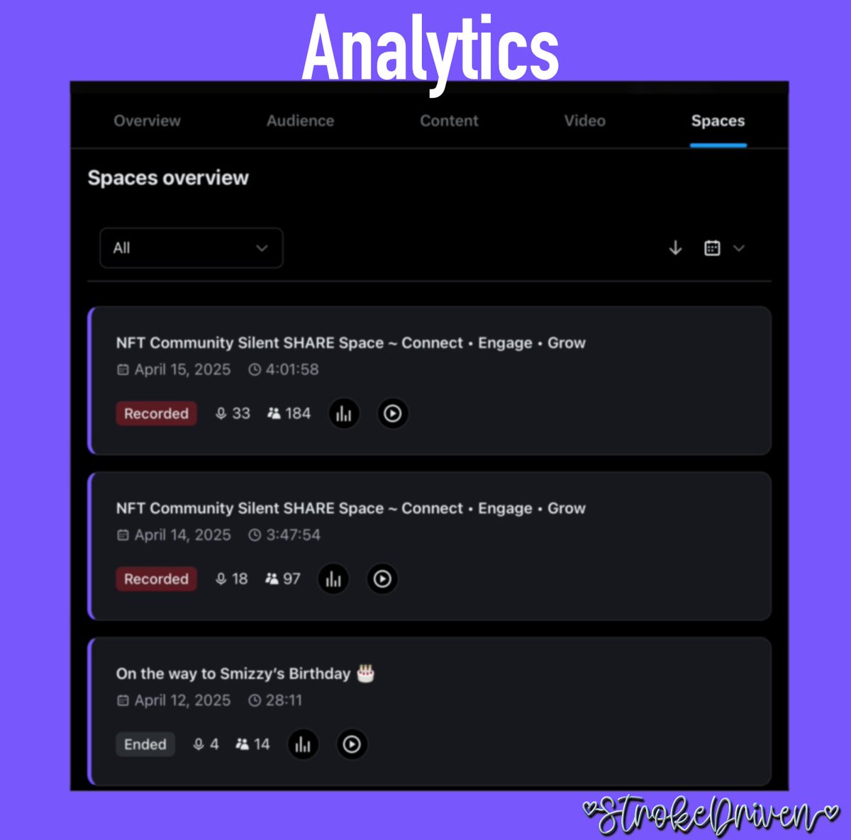StrokeDriven's tweet image. ‼️Attention #spaceshost , you can now check the analytics on Spaces