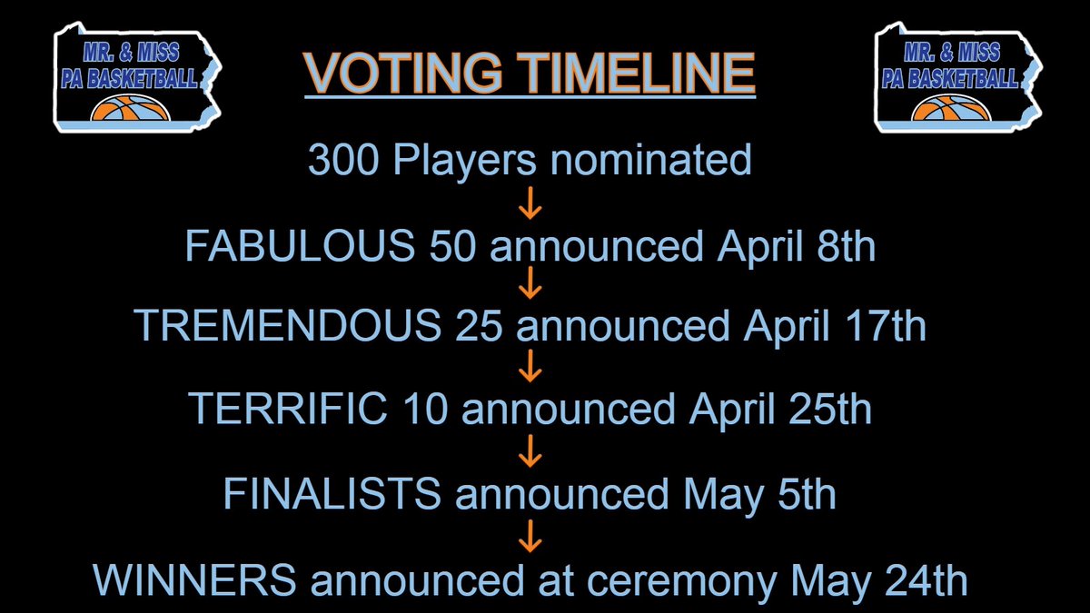 Congratulations to all the young men that were selected to the 2025 Tremendous Twenty-Five!
2025 Mr. PA Basketball Voting to advance to the Terrific Ten!!!
Click Below
pabball.com/vote-now/