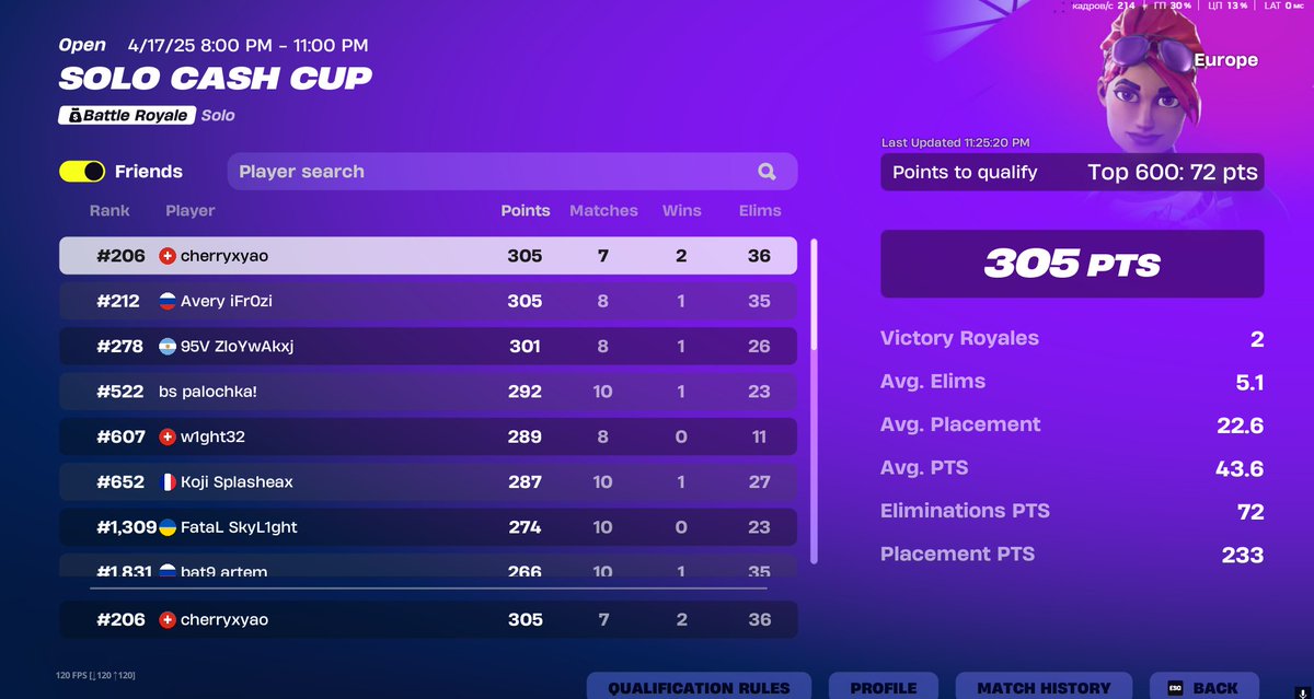 Qualed with 1 hour skip (didnt even know that solo cc is today)