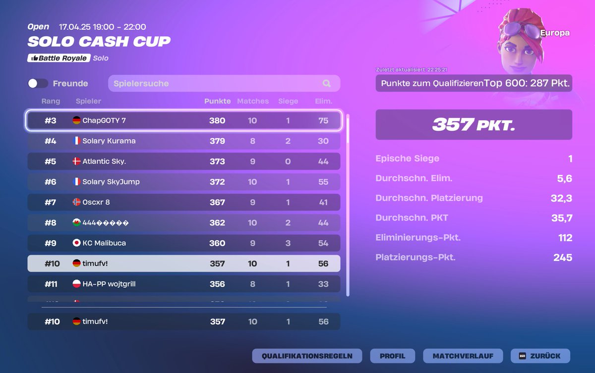 #10 solo cc