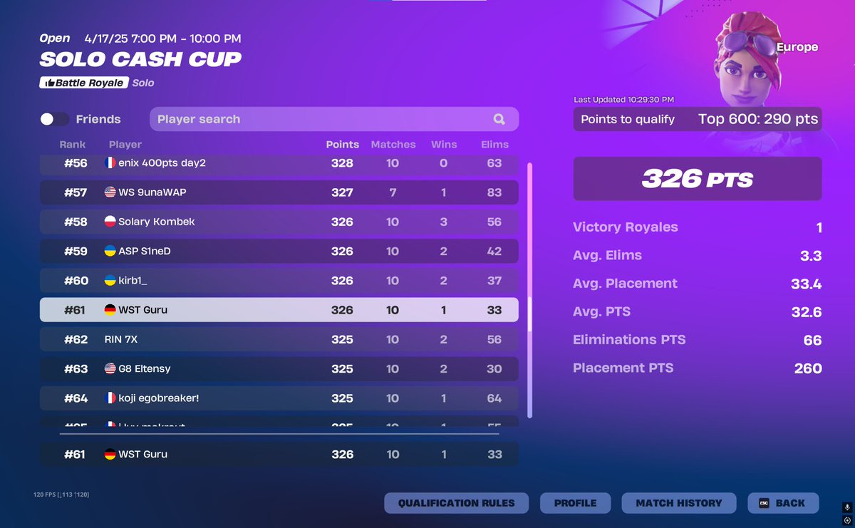 Solo cash cup qualed 

<a href="/WSTalents/">WS Talents</a>