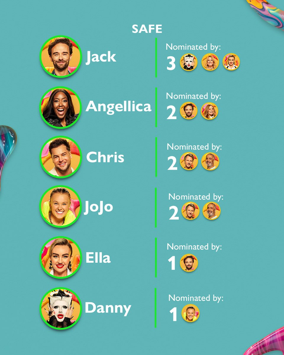 bbuk's tweet photo. The Nominations are in, and the Housemates facing the next EvictionΒ are... Patsy and Daley π
Chesney and Donna received no Nominations #CBBUK https://t.co/ZeSKeiDfMQ