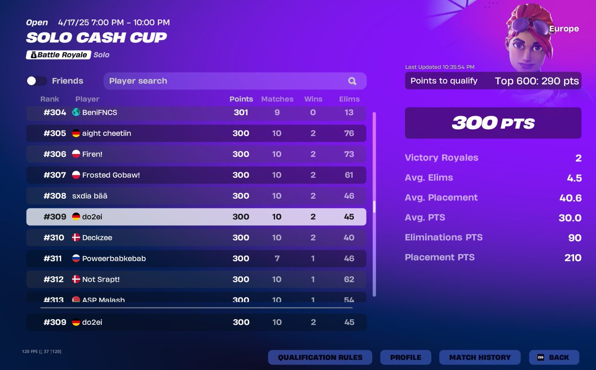 do2ei qauled solo cc finals