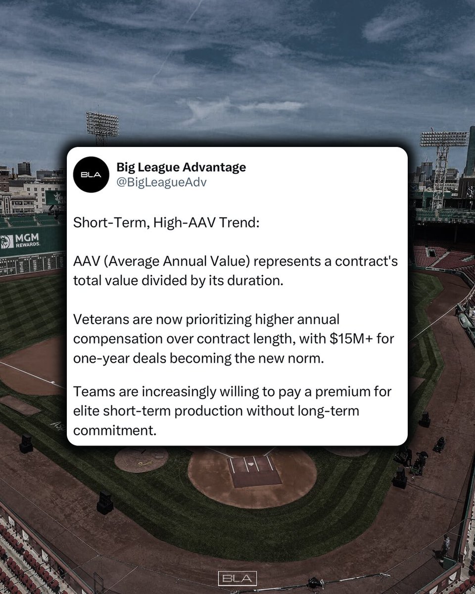 Big League Advantage tweet media