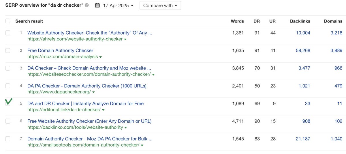 Dmytro Sokhach (@dmytro_sokhach) on Twitter photo You don’t need hundreds or thousands of backlinks to rank — if you satisfy user intent.
For example:
The search query “DR DA checker” has a clear goal — and only one website truly meets it.
🔍 <a href="/EditorialLink/">Editorial.Link</a> stands out by checking both Domain Rating and Domain Authority at You don’t need hundreds or thousands of backlinks to rank — if you satisfy user intent.
For example:
The search query “DR DA checker” has a clear goal — and only one website truly meets it.
🔍 <a href="/EditorialLink/">Editorial.Link</a> stands out by checking both Domain Rating and Domain Authority at