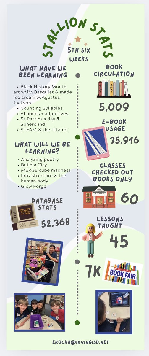 E Rocha (@la_teachertx) on Twitter photo 5th 6οΈβ£ weeks stats <a href="/ASJohnston1/">A.S. Johnston Elementary School</a> <a href="/ASJLibrary/">ASJ</a> & <a href="/stipesstallions/">Stipes Stallions</a> <a href="/stipeslibrary/">Stipes Library</a>
π used our <a href="/IrvingLibraries/">IISD Libraries</a> <a href="/IrvingISD/">Irving ISD</a> PREMIUM resources over 350K times π
π increased our ebook βοΈouts by over 10K π 5th 6οΈβ£ weeks stats <a href="/ASJohnston1/">A.S. Johnston Elementary School</a> <a href="/ASJLibrary/">ASJ</a> & <a href="/stipesstallions/">Stipes Stallions</a> <a href="/stipeslibrary/">Stipes Library</a>
π used our <a href="/IrvingLibraries/">IISD Libraries</a> <a href="/IrvingISD/">Irving ISD</a> PREMIUM resources over 350K times π
π increased our ebook βοΈouts by over 10K π