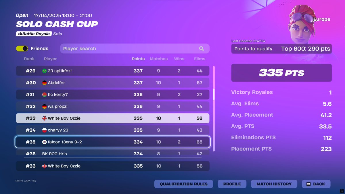 33rd solo cc ggs