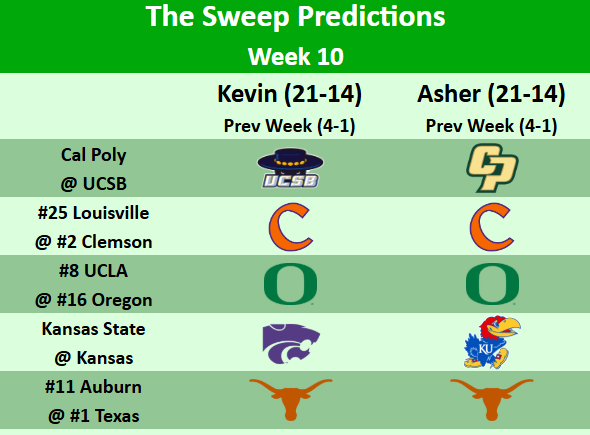 SweepBaseball's tweet image. 🚨Week 10 Predictions for the best series in College Baseball🚨