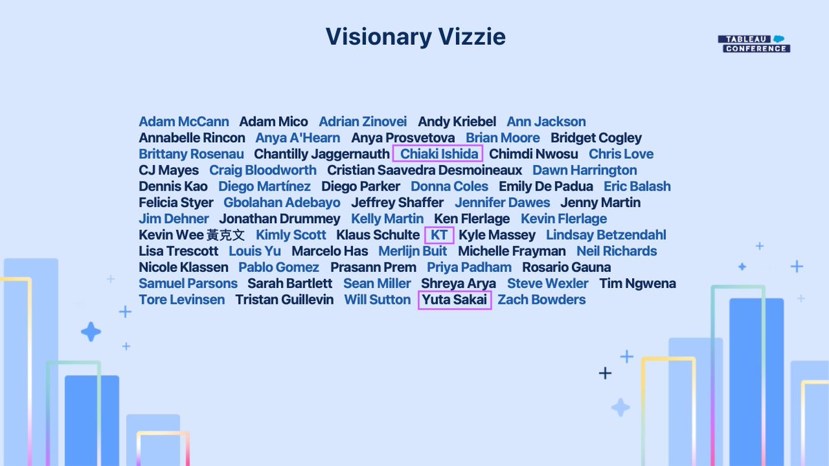 wCantPlayTennis's tweet image. 言うまでもなく、本当にお世話になってます、 #TableauVisionary の皆々様。
日本の #datafam 力強く牽引してくれる素晴らしい光です✨
いつも本当にありがとうございます！
#TheVizzies #vizzies #TC25 #vizzies10h

@ishiaki_tab @DATA_Saber @unbosoms