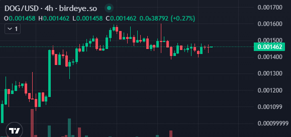 Soblin07's tweet photo. Petition for @coinbase to list $DOG!

$DOG has consistently been the #1 Rune by volume and market cap for over 2 weeks and we would be honored to be listed on your CEX 🧡

✏️ Repost to sign https://t.co/3pLGt1wQ8r