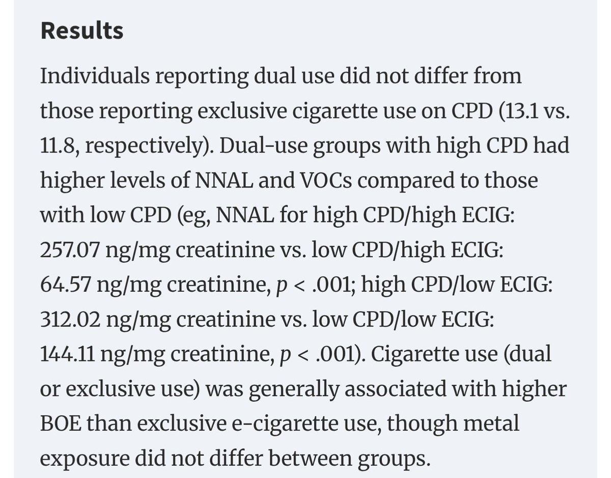 Wat Wanda er niet bij verteld is dat de hoogte van de schadelijke stoffen afhankelijk is van het aantal sigaretten per dag. De minder sigaretten, de lager de gemeten waardes. Het advies om 100% over te stappen op de e-sigaret blijft dus gelden.
academic.oup.com/ntr/advance-ar…
