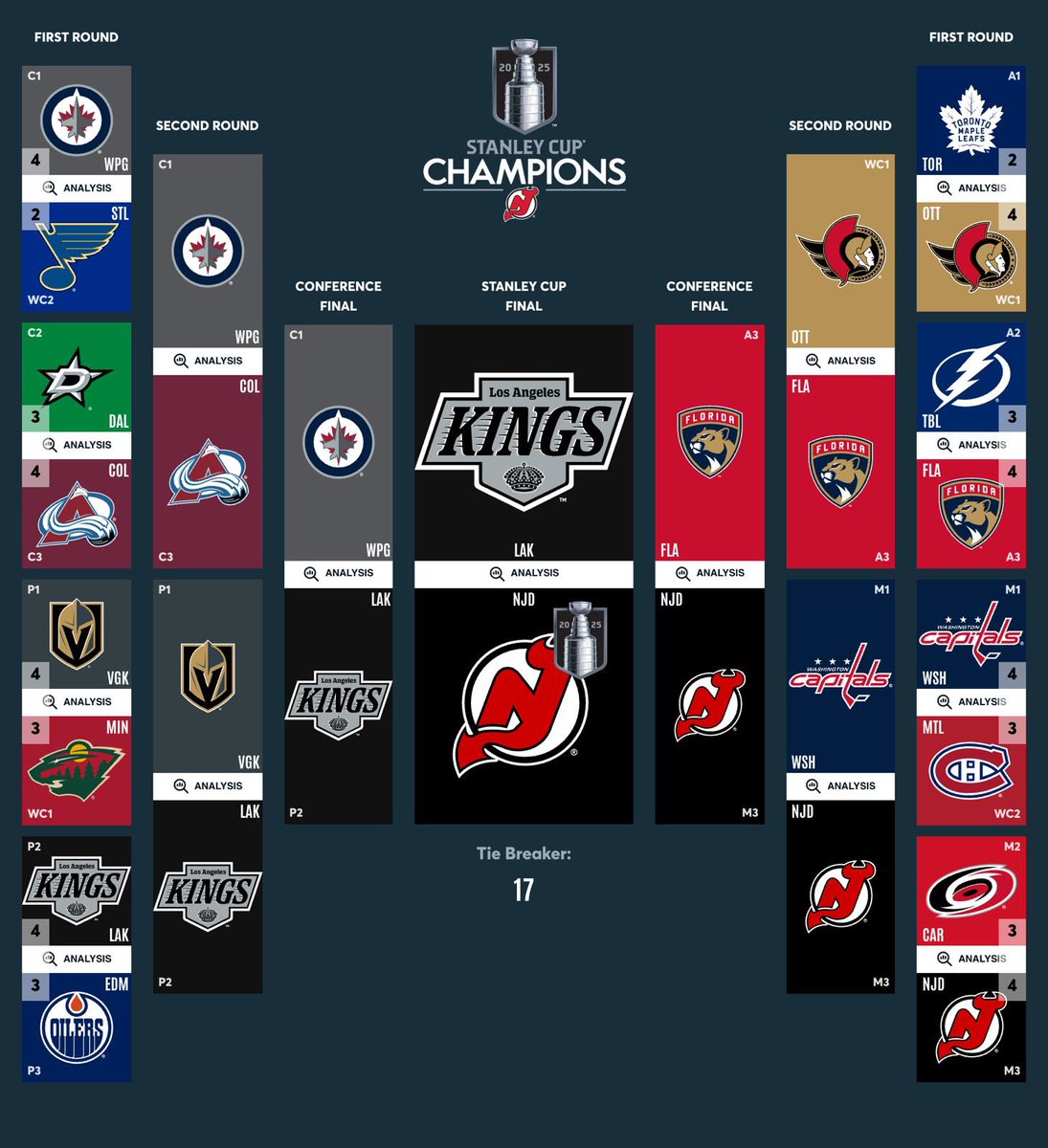 playoffs bracket (delulu’s version)