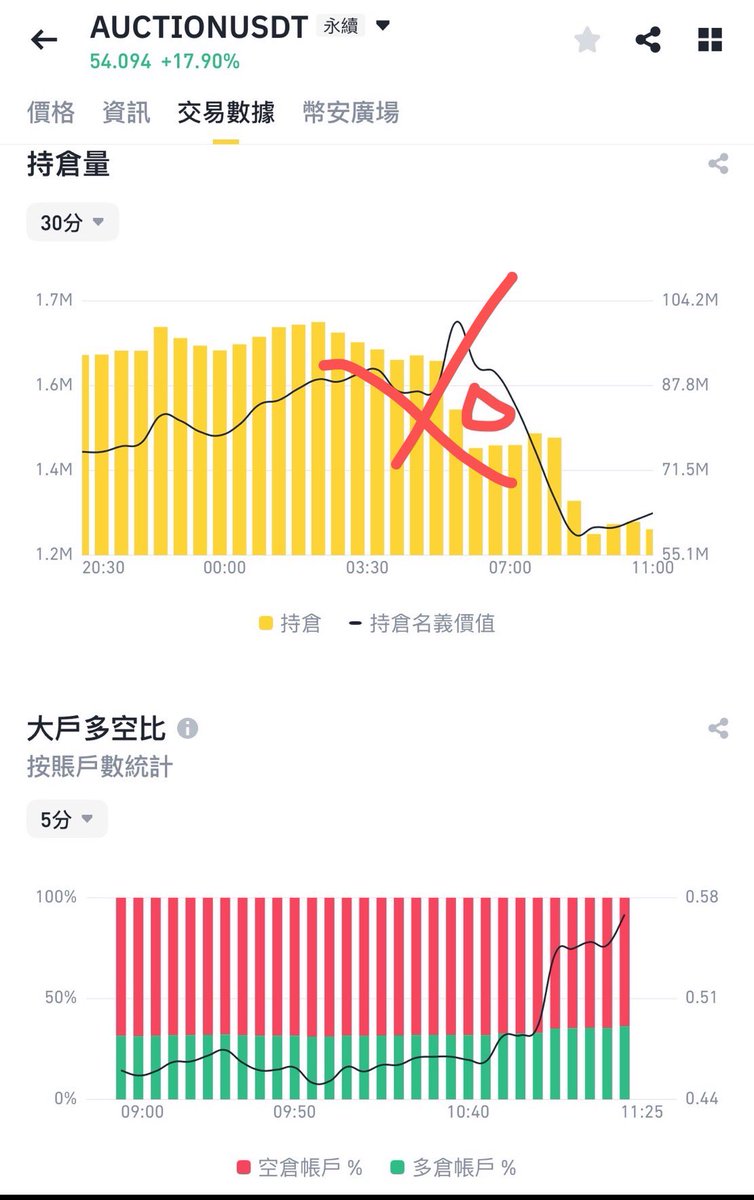 写持续爆拉的山寨的做空指标， 在爆拉之前，庄家的持仓方向肯定是多单， 1.跟随价格的上涨，合约持仓的名义价值跟持仓量保持一致持续贴合增长.  抛开最早写过的费率指标， 当庄家准备结束操盘的时候. 它会先走掉自己建立的多头仓位转换成空头仓位. 在这个过程中合约持仓的 ...
