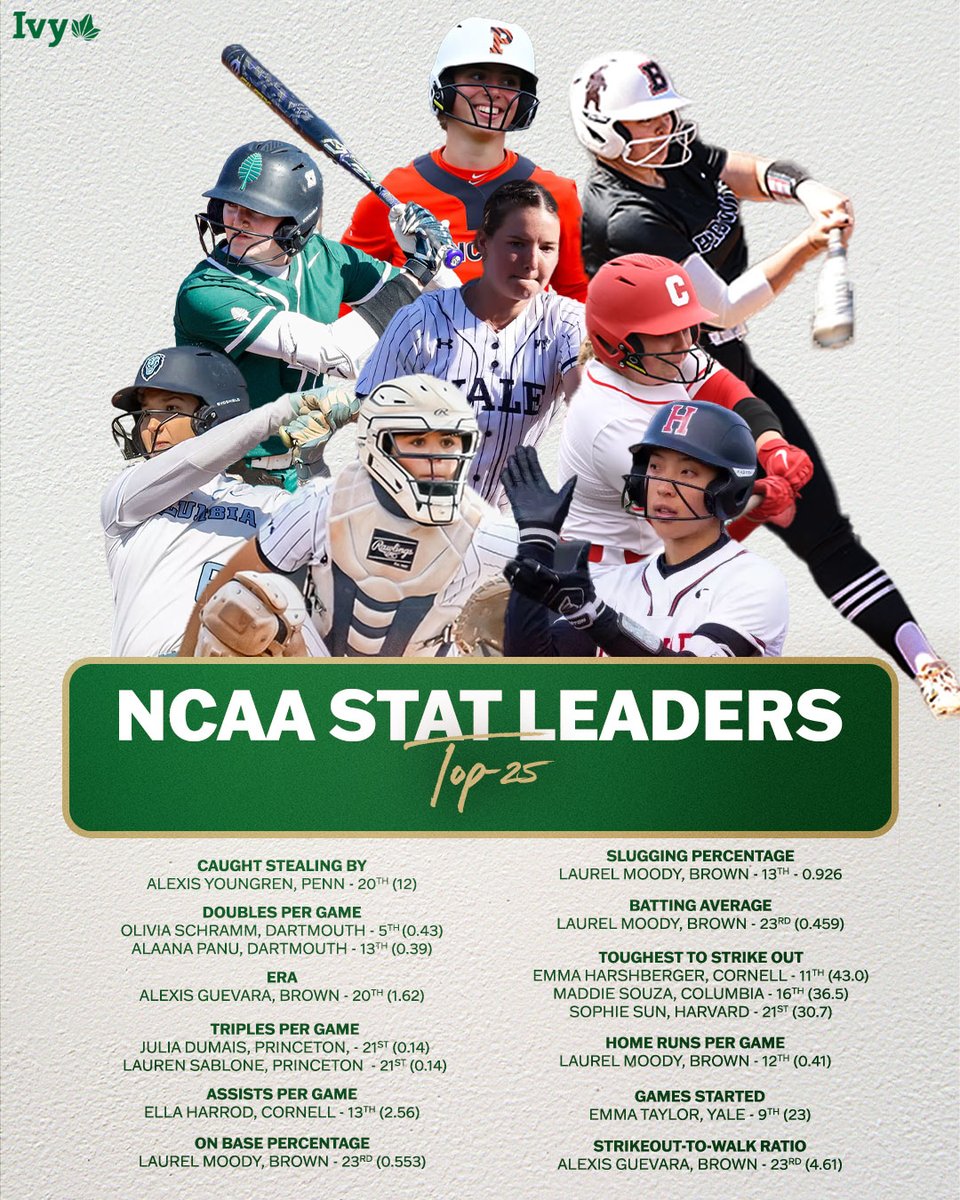 Ivy League tweet media