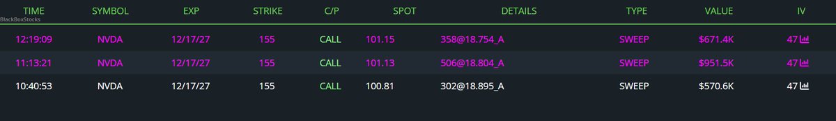 JPATrades's tweet image. A few minutes before Trump tweeted about a deal with China someone loaded $2,100,000 worth of $NVDA leaps
Nothing to see here please move along