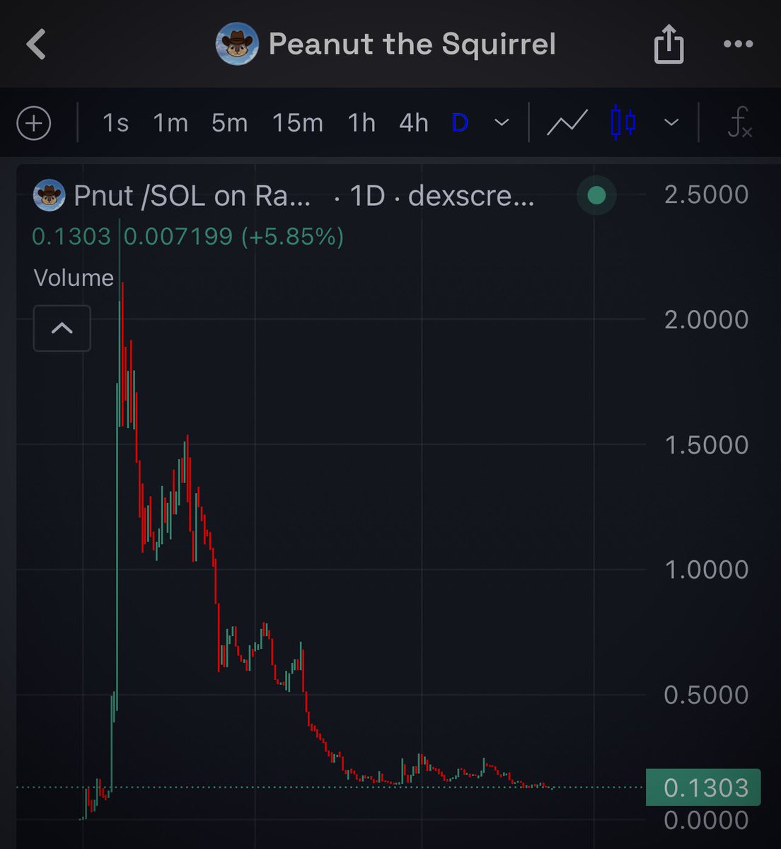 cloudz tweet media
