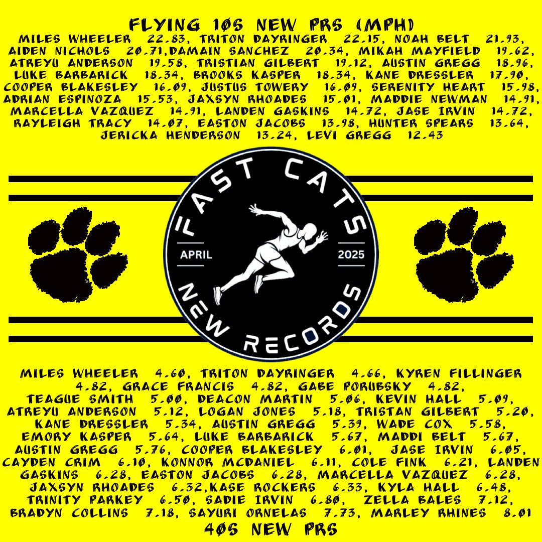 Drexel Bobcats Football (@drexel_football) on Twitter photo 