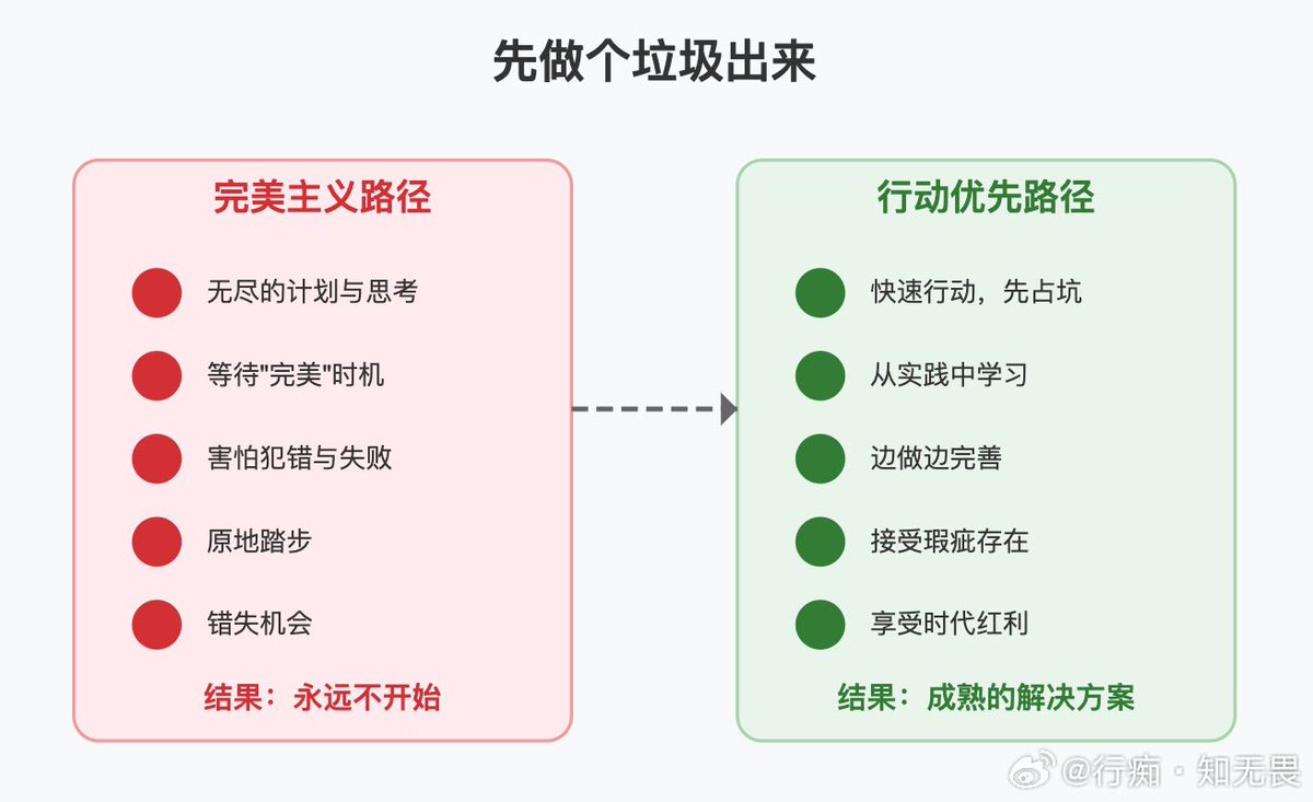 shizhiang1's tweet image. 先做个垃圾出来