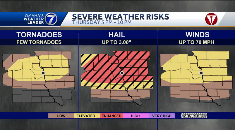 CaitlinHarveyWX's tweet photo. There's a threat for severe weather between 5 PM - 10 PM today for eastern Nebraska &amp; western Iowa. Large hail up to 3" (apple size) is our main threat, but damaging gusts up to 70 MPH &amp; a couple tornadoes are possible. Stay weather aware this evening! https://t.co/AwH02JFtlr
