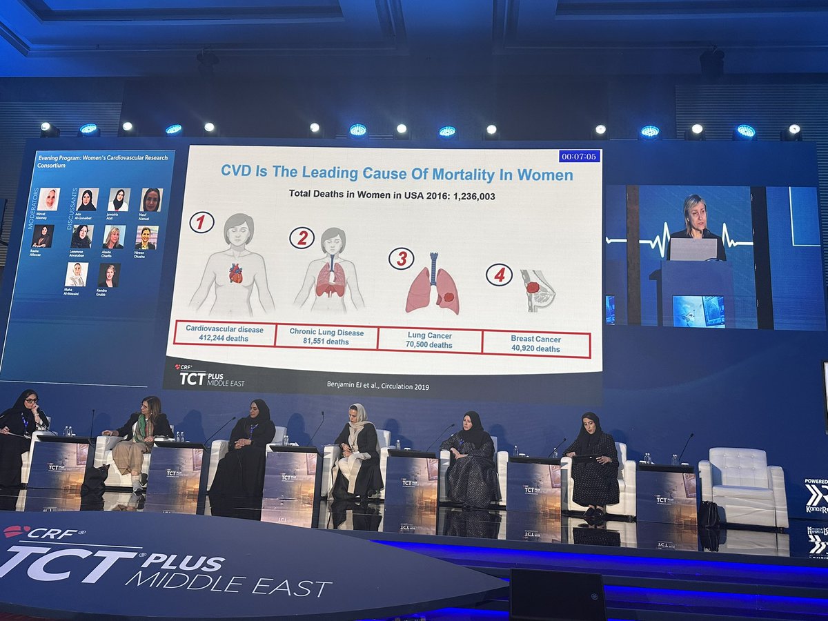 <a href="/alaide_chief/">chief</a> why should we focus on women's CV disease?
CVD is the leading cause of death in women #TCTMiddleEast2025 <a href="/TCT_ME_/">TCTME+</a>