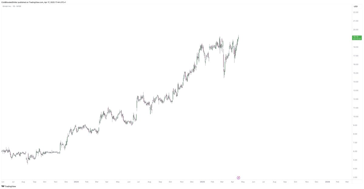 Cold Blooded Shiller tweet media