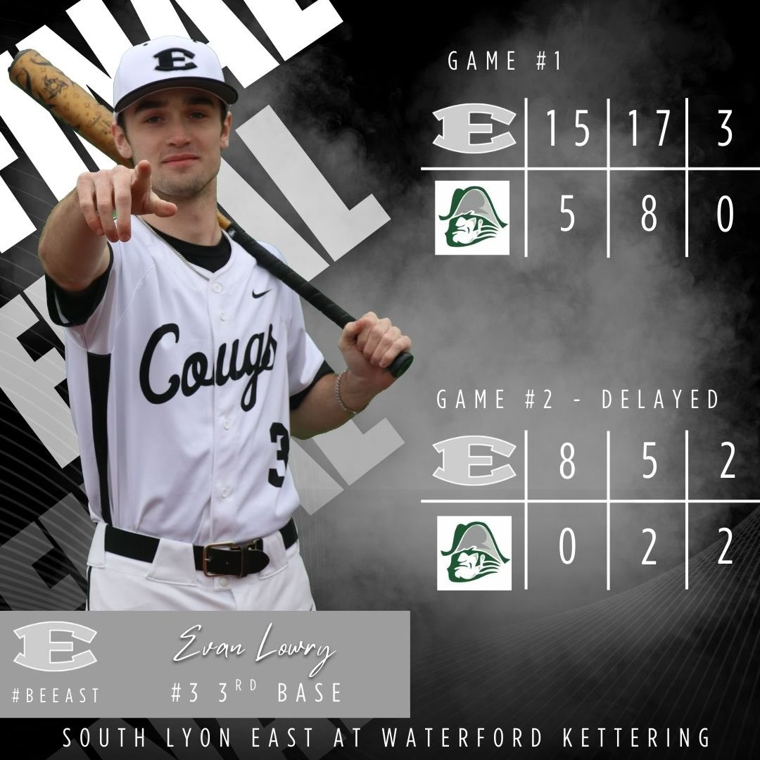 South Lyon East Baseball (@beeast_baseball) on Twitter photo Cougs Take Game 1! The Cougs take game one in the series against Kettering and will finish game two today!
Game 1 Stats:
P. Shipman - 4 for 6 with 3 RBI
E. Westover - 2 for 5 with 1 HR and 3 RBI
D. Gorajek - 2 for 4 with 2 RBI and 1 Triple
#BeEAST Cougs Take Game 1! The Cougs take game one in the series against Kettering and will finish game two today!
Game 1 Stats:
P. Shipman - 4 for 6 with 3 RBI
E. Westover - 2 for 5 with 1 HR and 3 RBI
D. Gorajek - 2 for 4 with 2 RBI and 1 Triple
#BeEAST