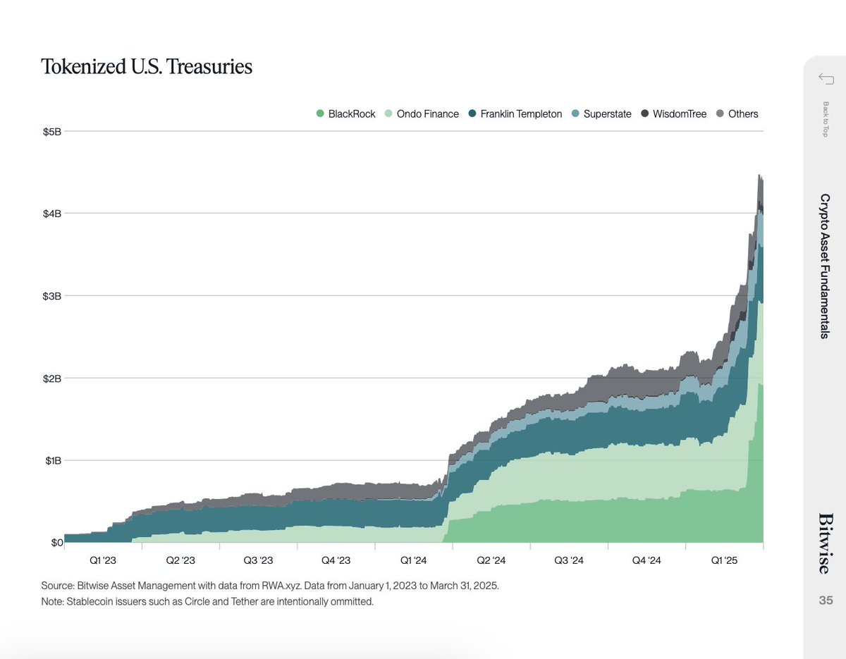 Charts tell stories.

Hockey-stick charts tell big stories.