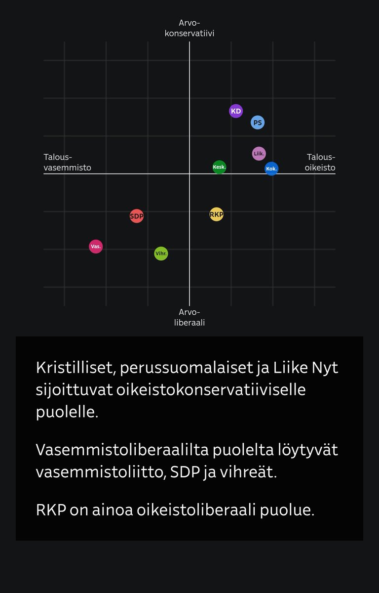 Eduskunnan radio pistää taas parastaan. Liberaalipuolueella ainoana rekisteröitynä puolueena Suomessa eduskunnan ulkopuolelta on valtuutettu valittuna ja sitten Yle "unohtaa" sen. Laittakaahan vaikka asiallista palautetta. yle.fi/a/74-20151790