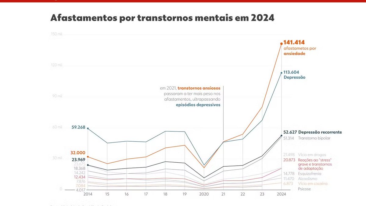 Mais uma epidemia silenciosa ignorada pela política.