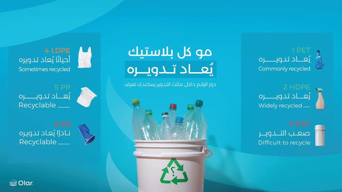 خلك جزء من الحل♻️✨
تمييزك لرموز العبوات يساعدنا نتخلص من النفايات بشكل مسؤول 💚♻️

#تحيا_وتدوم #اعادة_تدوير