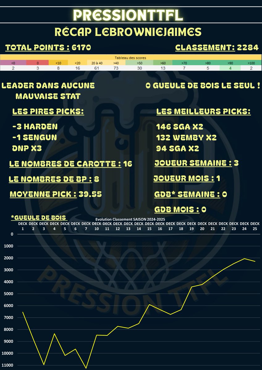 PressionTTFL tweet media