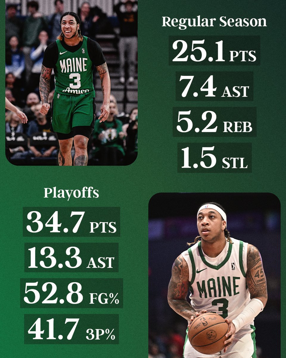MaineCeltics's tweet image. 🏆 @jddavison10 adds another award to his historic season. He has been named to the All-NBA G League First Team!